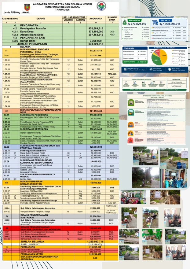 Infografis APBNEG WAKAL TAHUN 2026